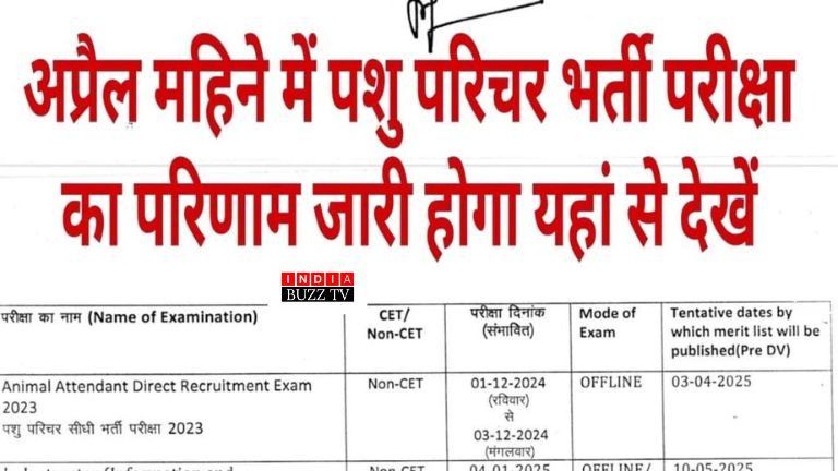 Result Date of Animal Attendant Recruitment Exam