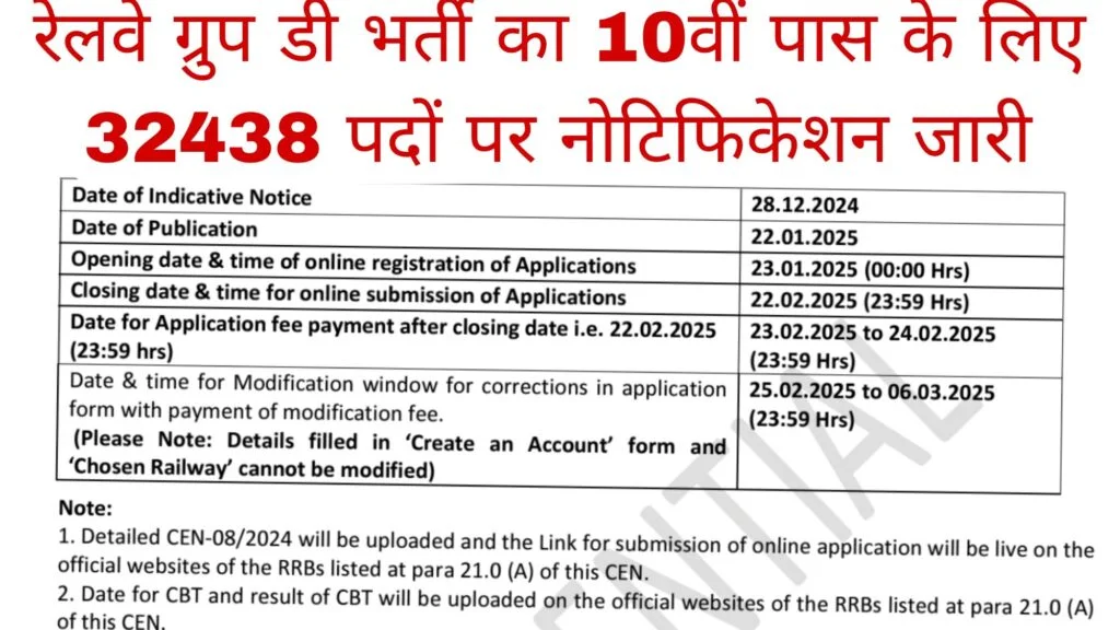 RRB Railway Group D Vacancy